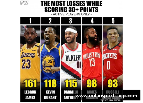 西班牙NBA球员:现役状况与未来前景 西班牙NBA球员:现役状况与未来前景