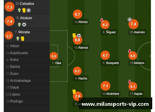 泰达球员评分分析：实力悉数揭秘
