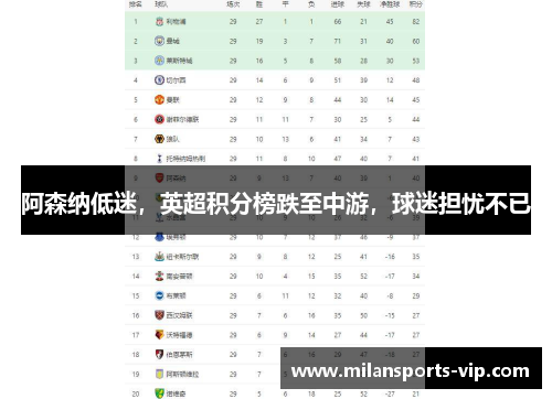 阿森纳低迷，英超积分榜跌至中游，球迷担忧不已